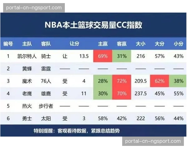 关键卡位战：步行者与热火战绩持平，直接交手决定排名先后