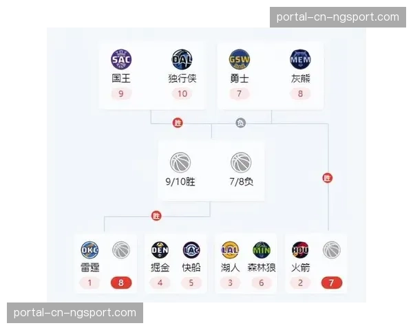 季后赛赛制改革引热议，附加赛名额增至十队是否合理？